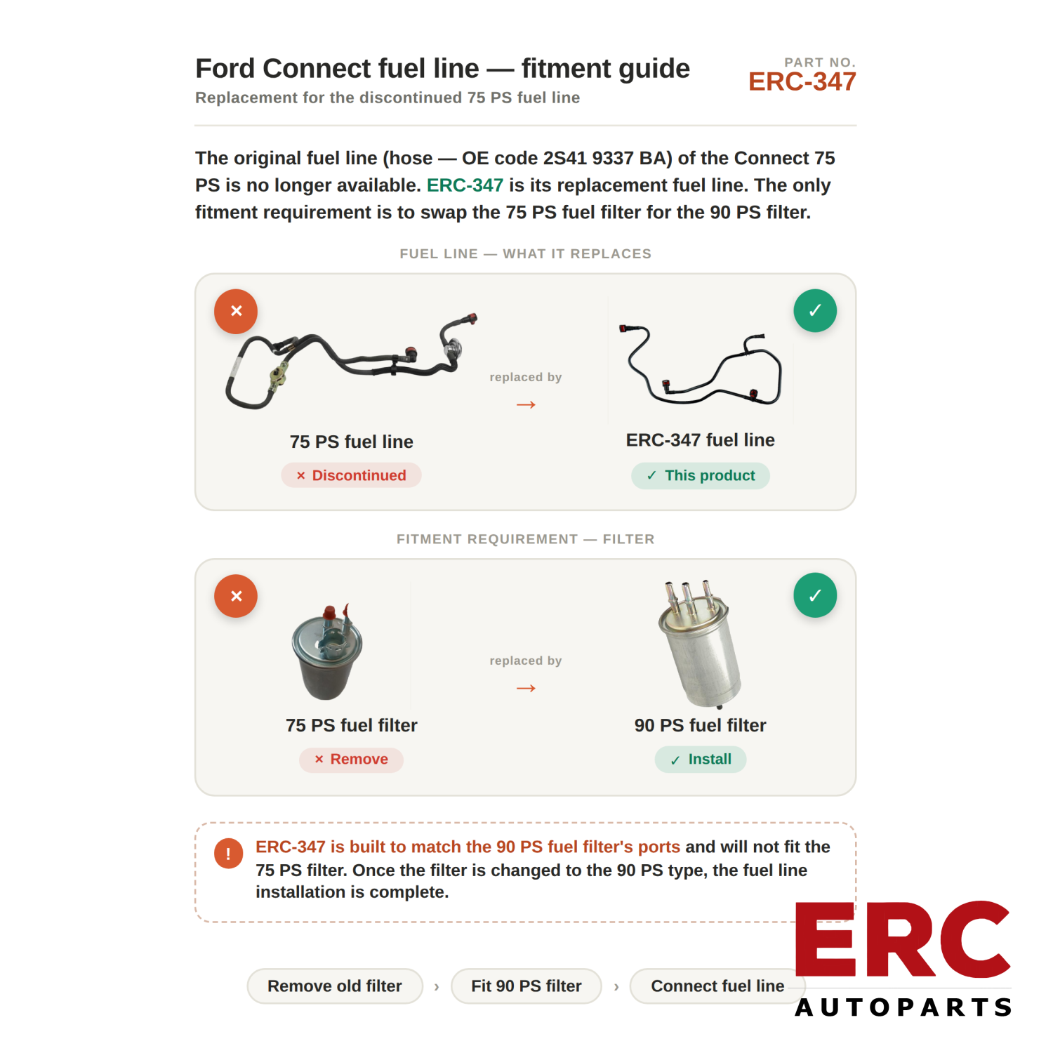 ERC 347 - Hortumlar - FORD CONNECT - OE 2T14 9B337 AF - ERC Auto Parts Yedek Parça - 3